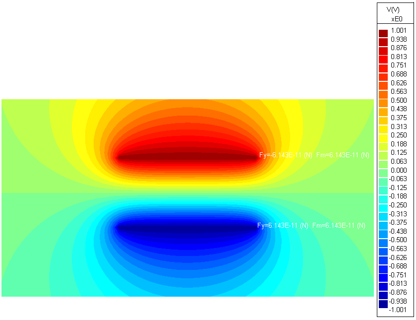 Image of Axis-Symmetric Two Discs Infinitesmally Thin BEM